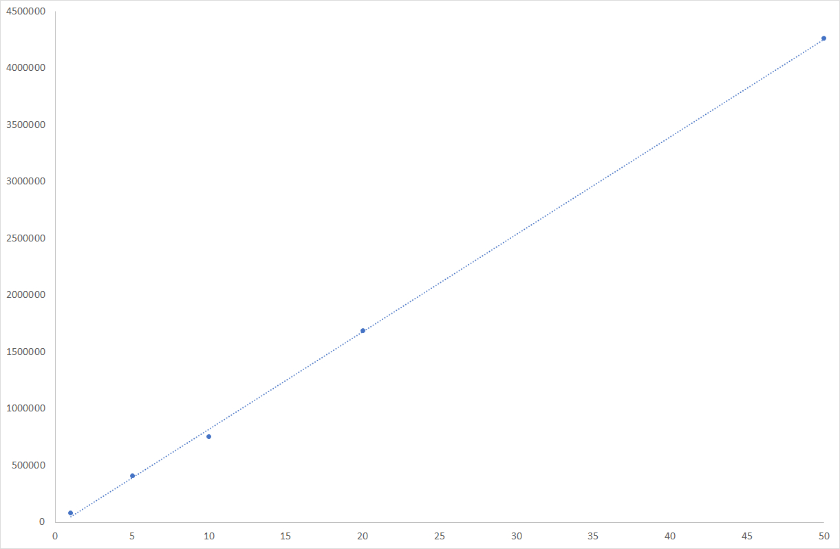 HMF quantitation