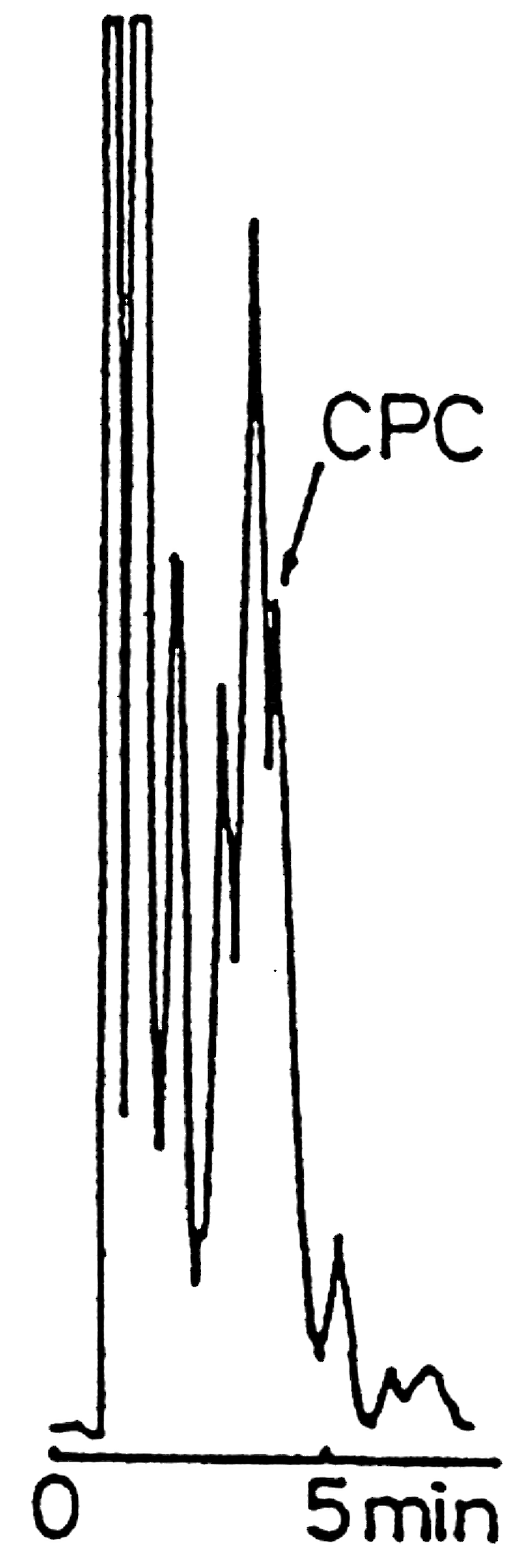 Cetylpyridinium Chloride