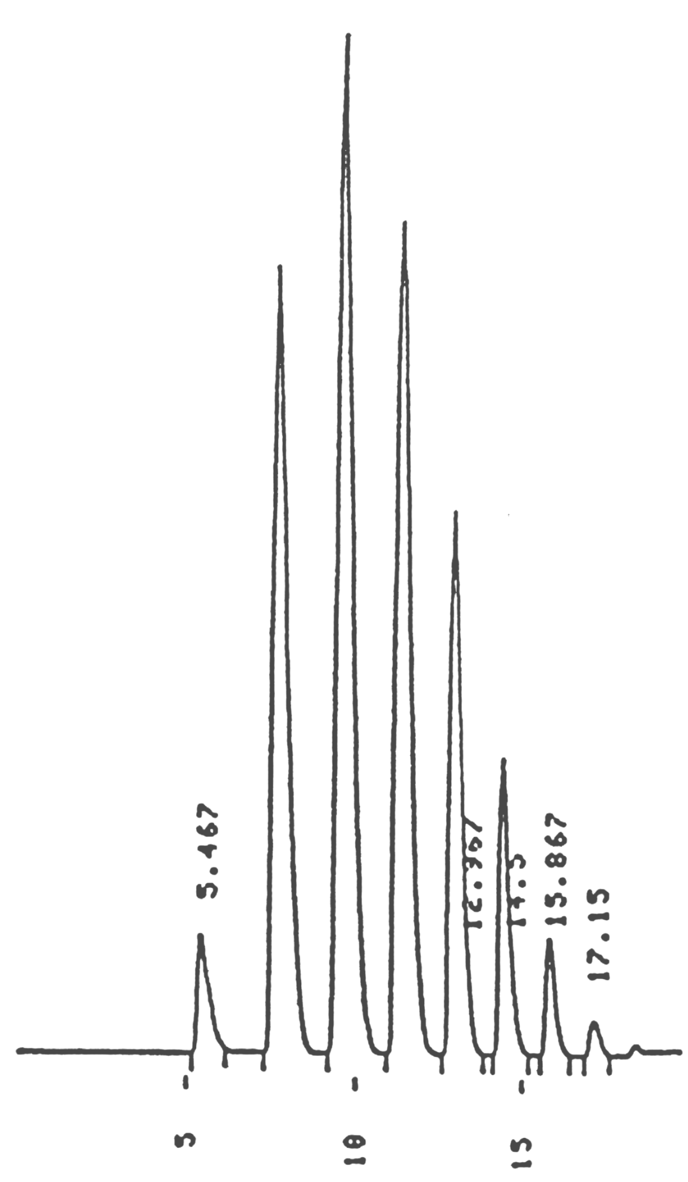 Polyethylene Glycol PEG 300
