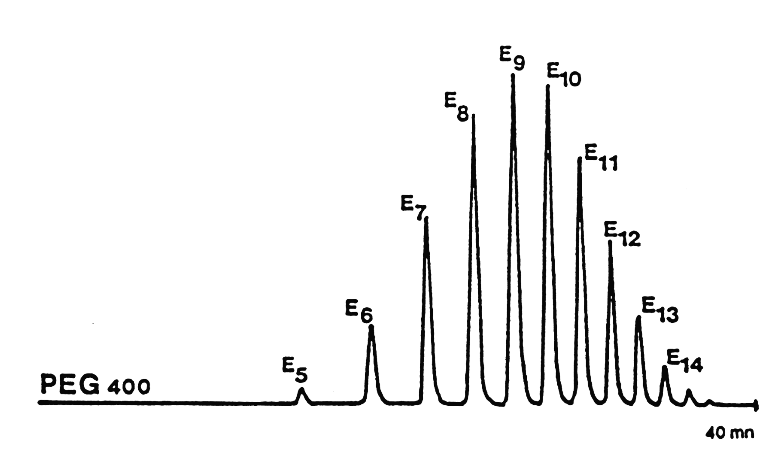 Polyethylene Glycol PEG 400