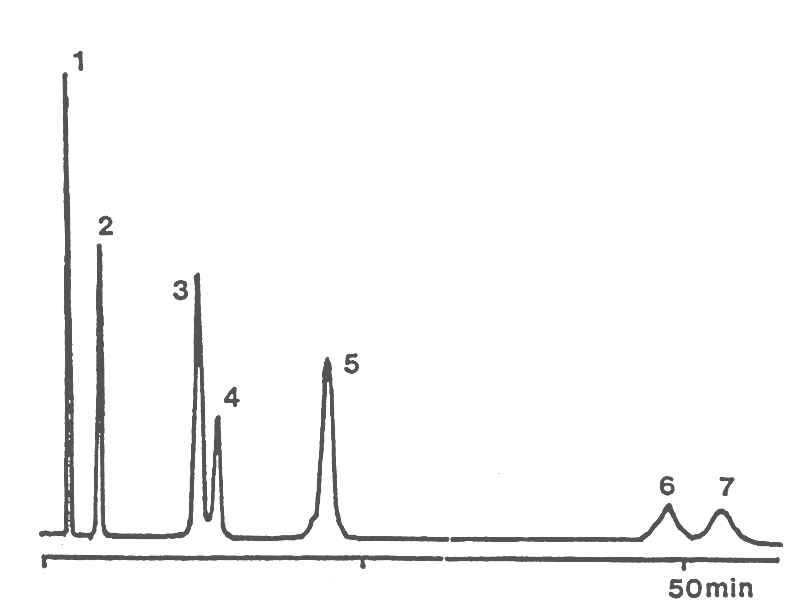 Alkylglycosides