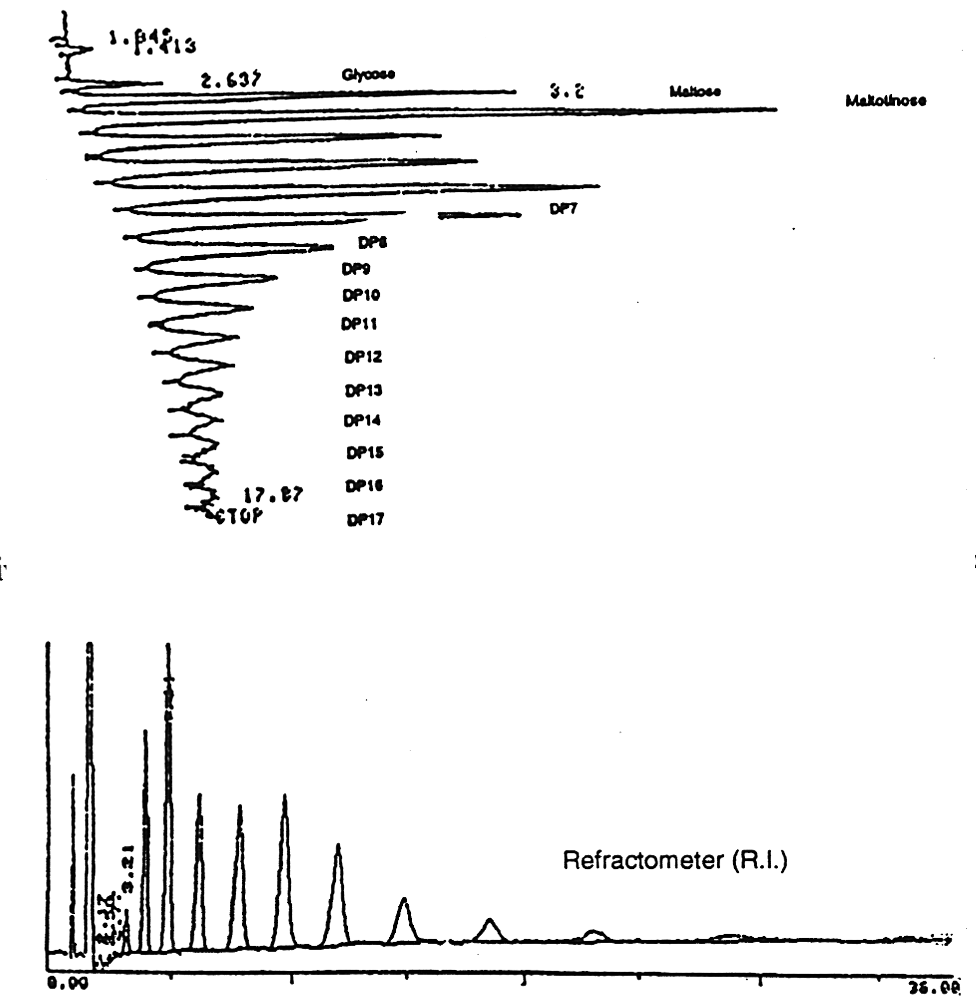 Maltodextrins