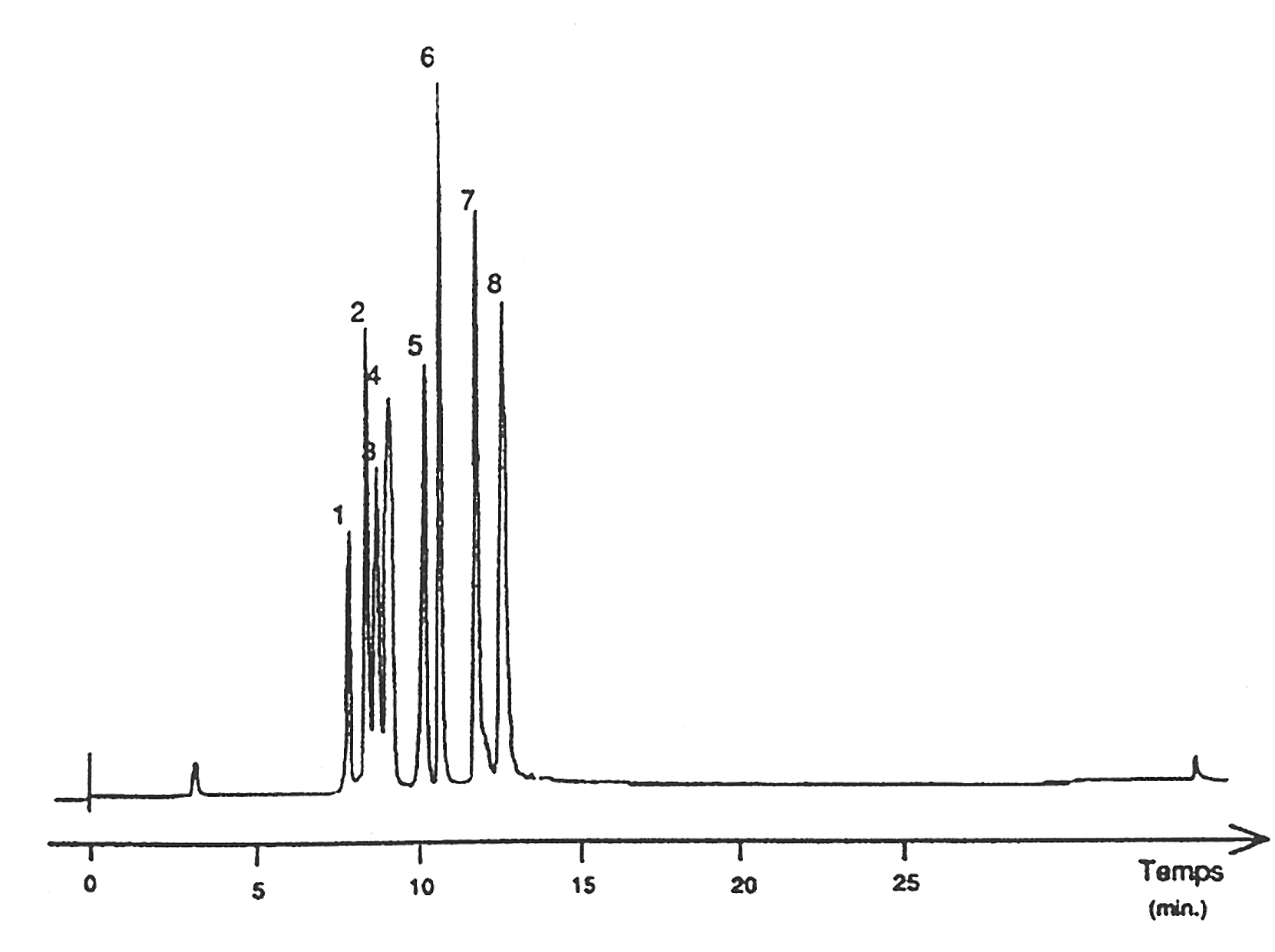 Polyethylene Glycol PEG 10 Tridecyl Ether