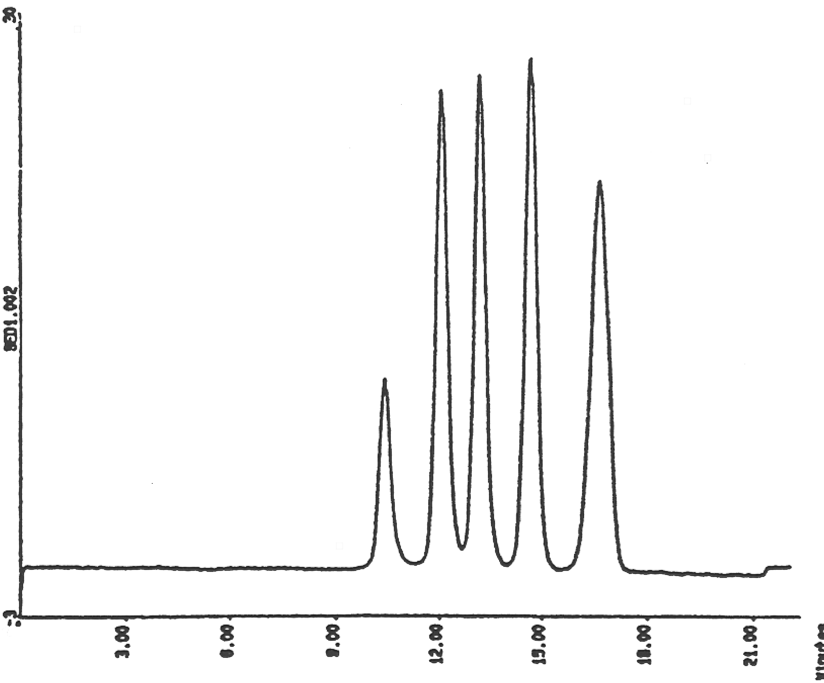 Polystyrene Standards
