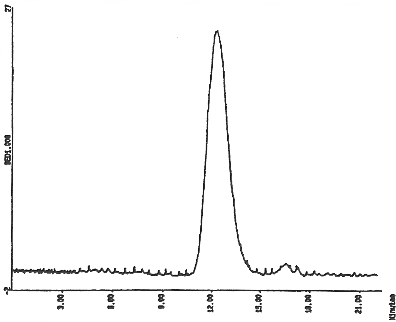 Polystyrene (Dow 1683)