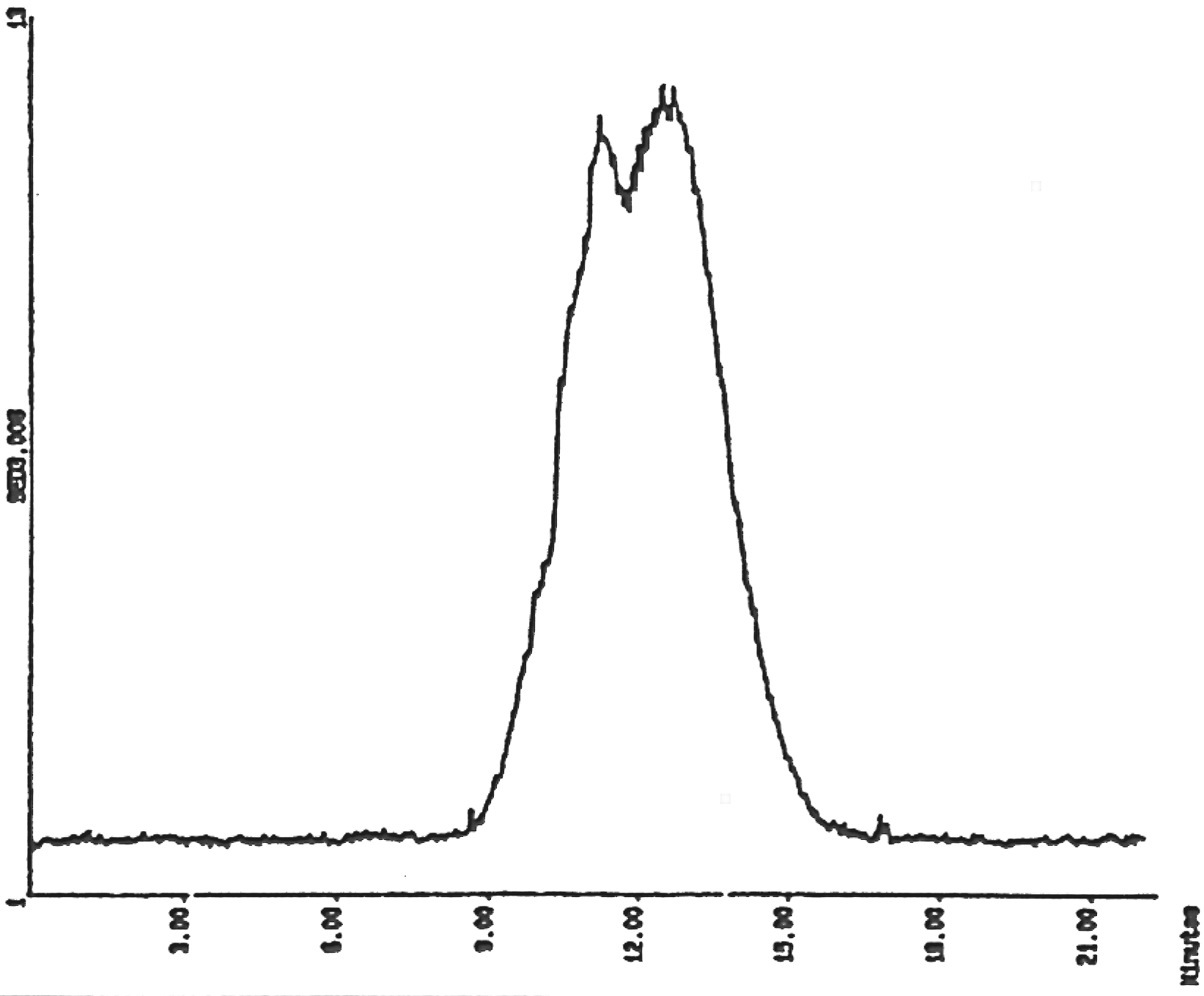 Polyethylene Bimodal (High MV)