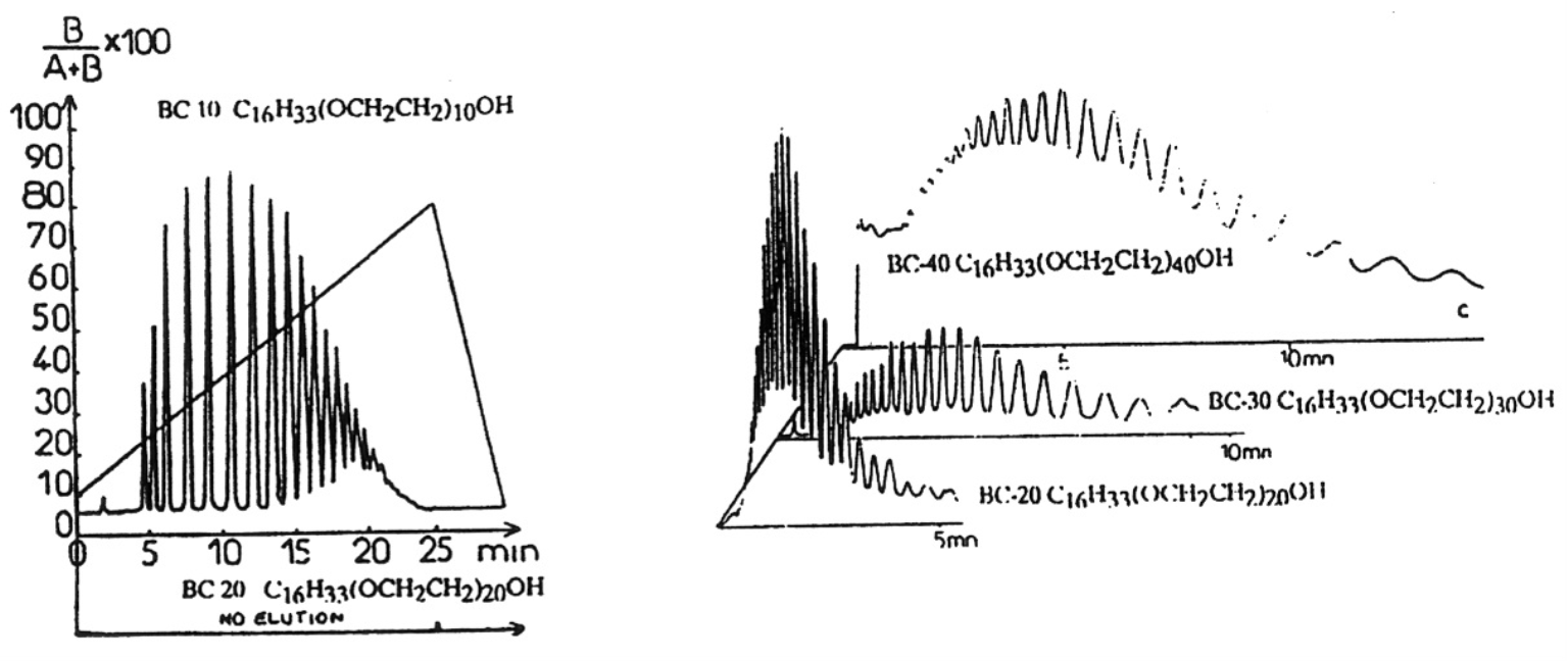 Polyethoxylated Alcohols