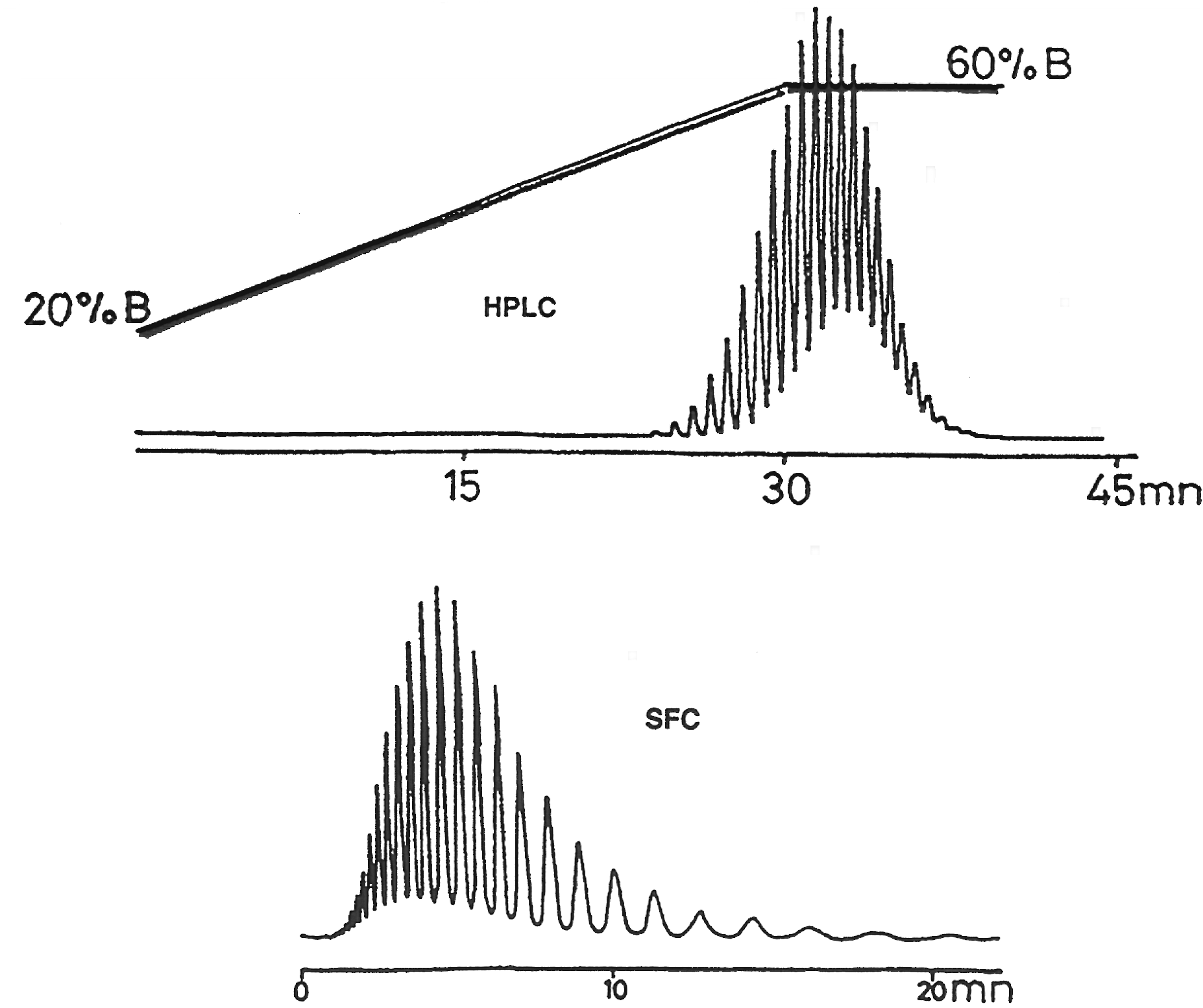 Polyethylene Glycol PEG 1450