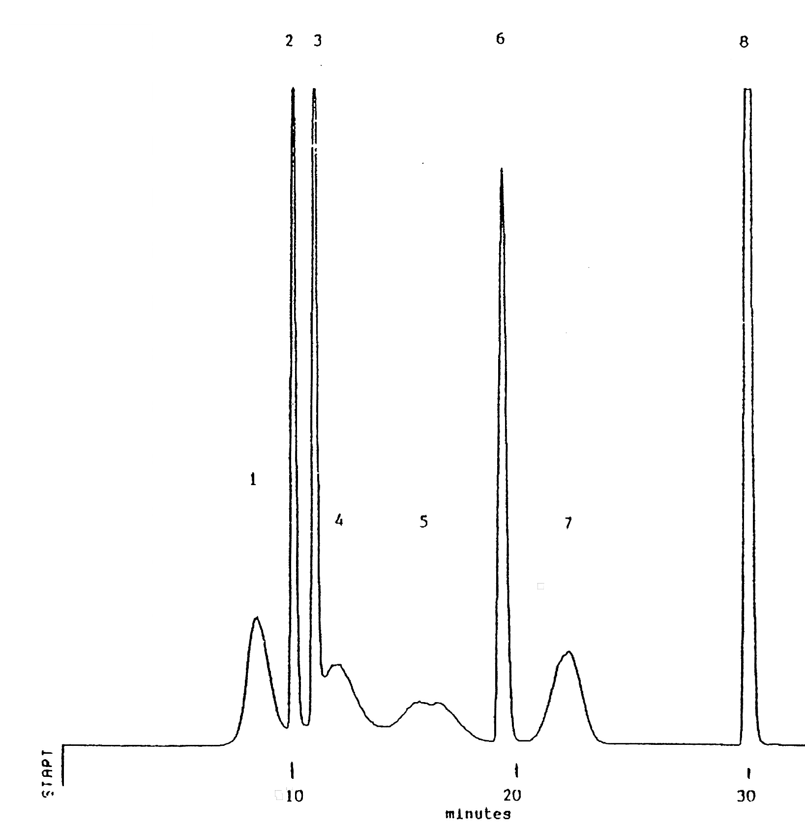 Dimyristolphosphatidyl Diolein