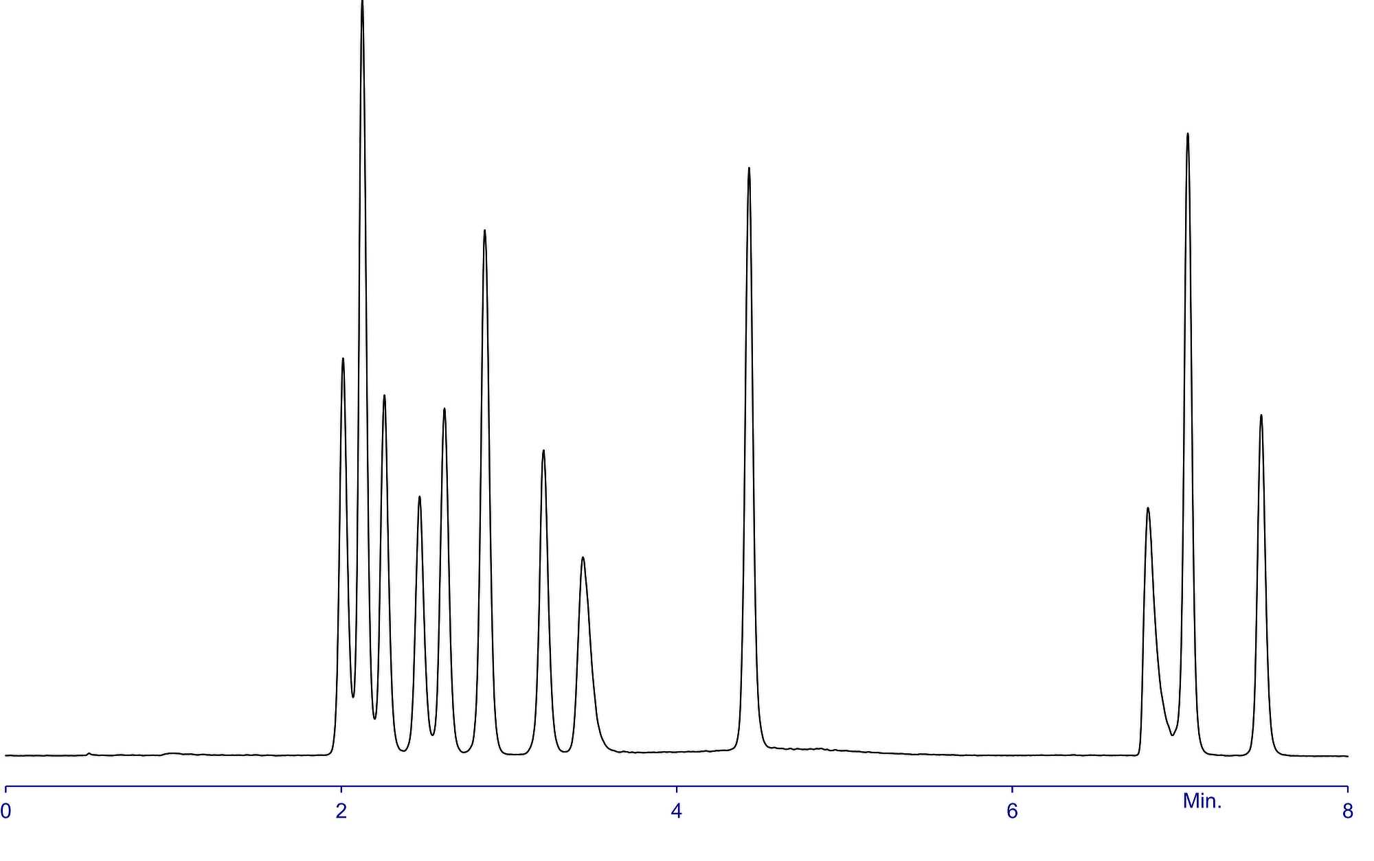 1211 Amino acids mix 12 Chrom