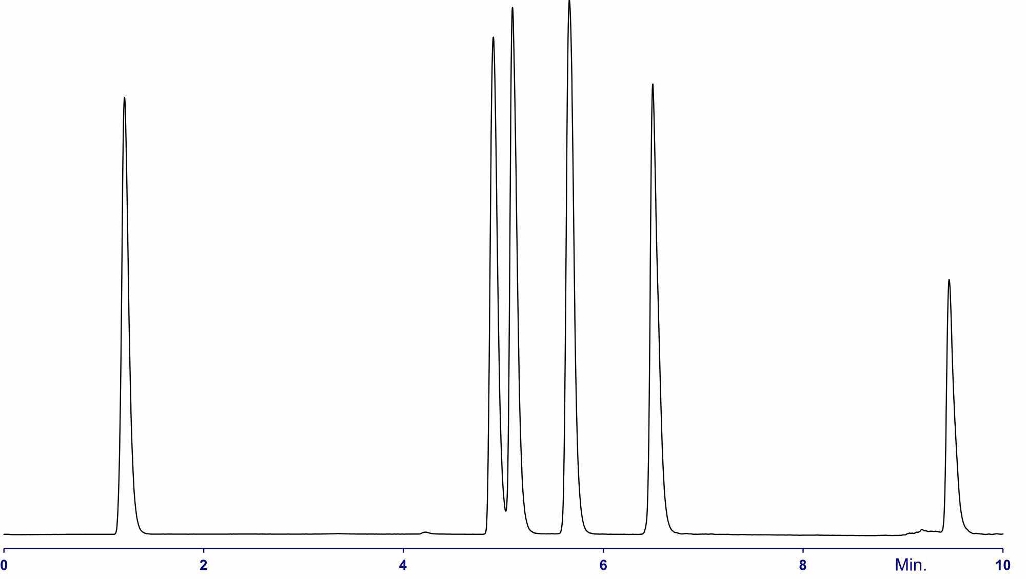 1301 Lipids mix 6 Chrom